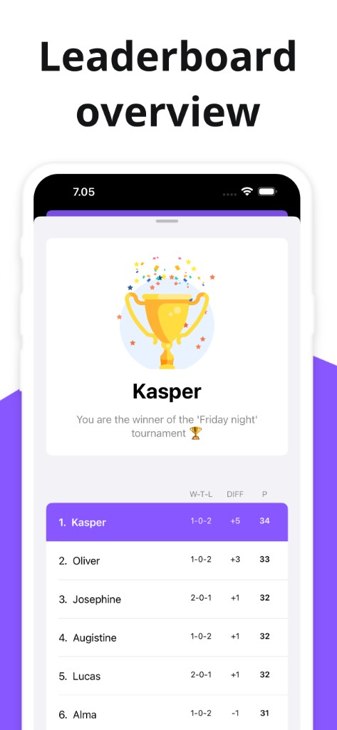 Leaderboard with winner card and standings table